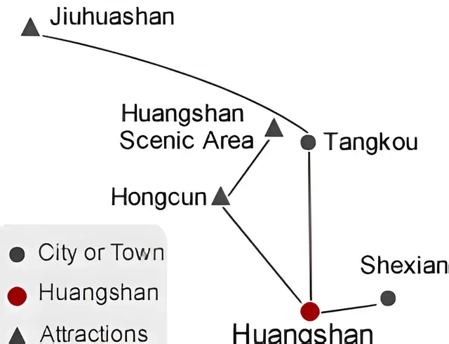 Huangshan Hui-Type Village & Jiuhuashan Tour - Anhui Tour Route overview