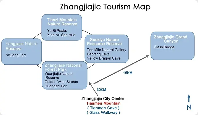 Zhangjiajie Toirism Sketch Map