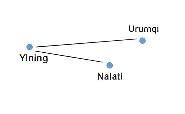 Urumqi Bole Yining Nalati 07-Day Tour Route overview