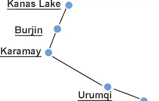 Urumqi Burjin Kanas Kelamayi Turpan 6-Day Tour Route overview