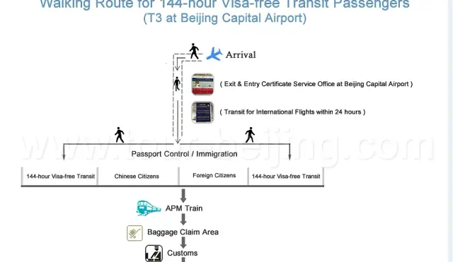 Walking Route for 72-hour Visa-free Transit Passengers
