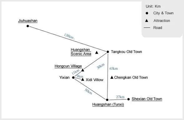 Top 7 Attractions in Anhui