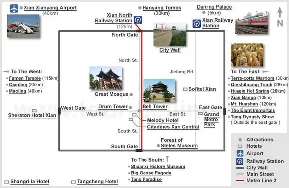 Xian City Wall and Xi'an City Attractions